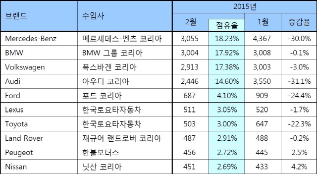 자동차 사진