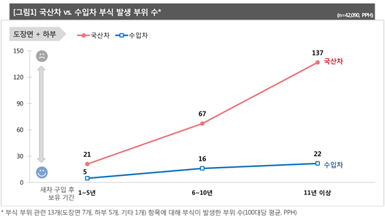 부식 이미지